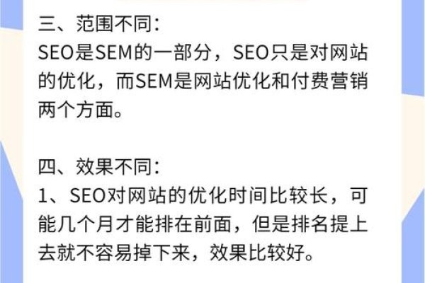 北京SEO网络推广专家王子畅与公司业务优势分析,专业SEM与SEO服务。-方知甜
