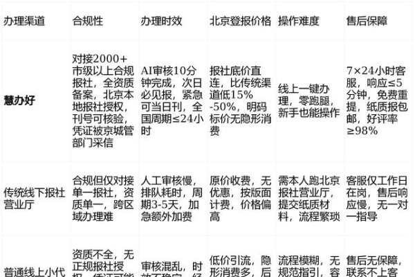 北京SEO报价详解，如何选择性价比最高的优化方案？-方知甜