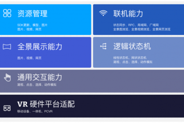 北京VR软件开发，引领虚拟现实技术的先锋力量-方知甜