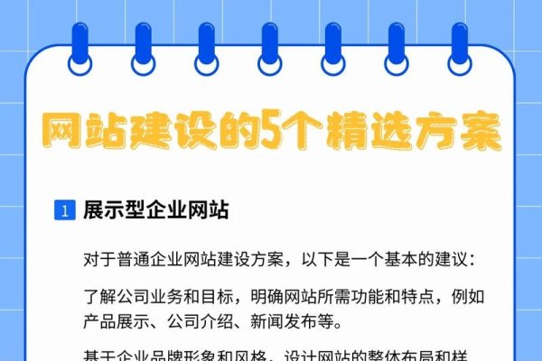 长春建站企业，如何高效建设并运营企业网站？-方知甜