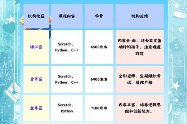 成都计算机编程培训学校哪家好？深度解析与推荐-方知甜
