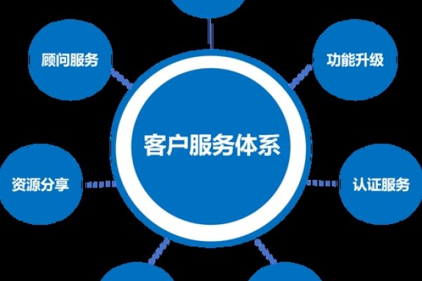 成都网站建设，视觉与用户体验并重的高效建站方案咨询-方知甜