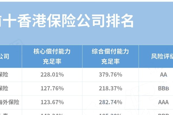 成都知名保险公司介绍，人保、平安等十大公司上榜-方知甜