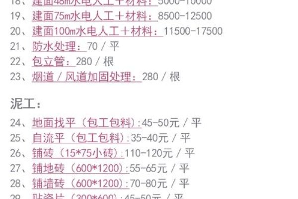 成都装修网报价解析-方知甜