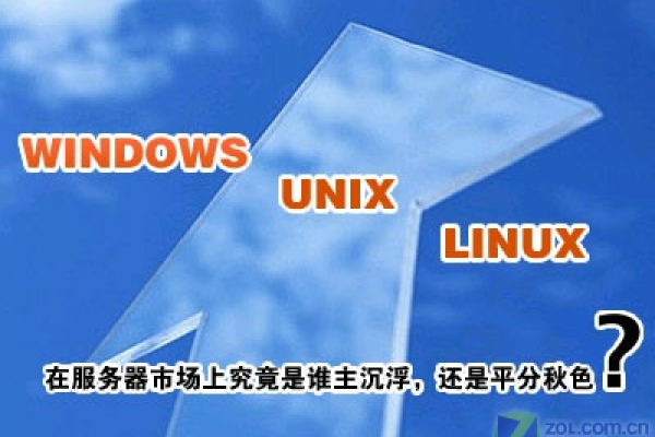 常见服务器操作系统介绍-方知甜