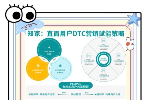产品关键词优化方法，提升搜索排名与用户体验的关键策略-方知甜