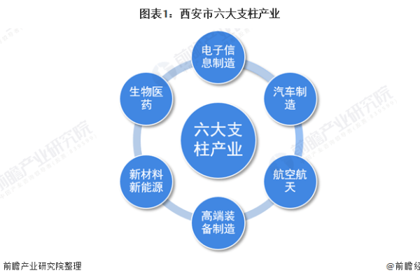 重庆祥云平台网站建设及行业差异分析，价格、选择与注意事项-方知甜