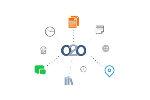 传统互联网行业与现代CRM系统，市场热门选择-方知甜