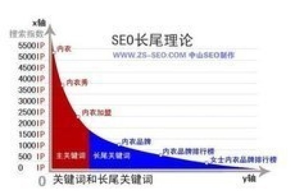 长尾关键词与爱站的探索之旅-方知甜