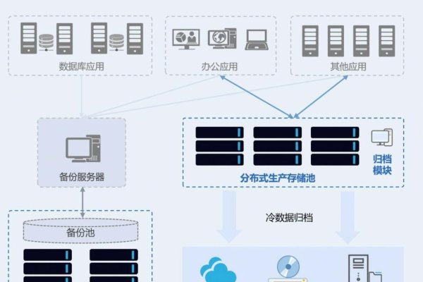 超融合服务器，一体化的计算存储解决方案-方知甜