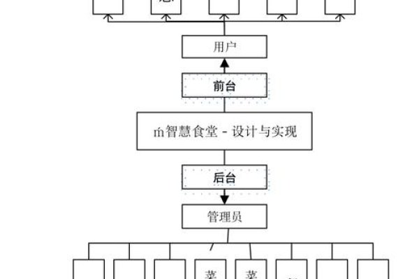 餐饮行业网络组建方案-方知甜
