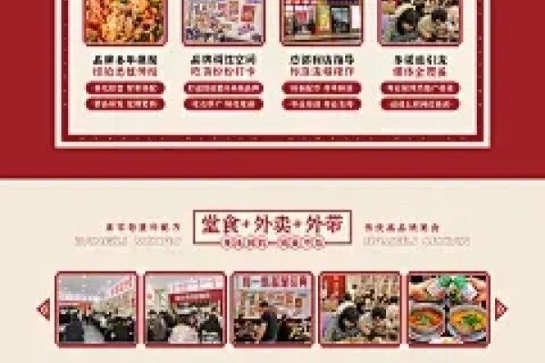 餐饮类网页风格分析-方知甜