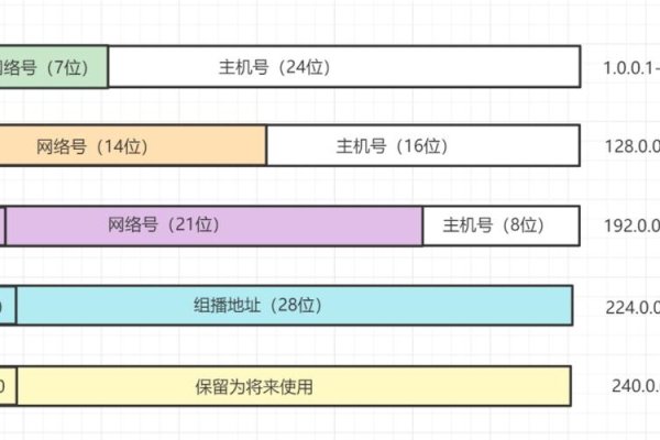 常用的电脑IP地址是多少-方知甜