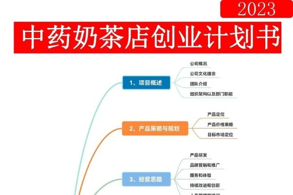 创业计划书项目模板，构建成功的商业蓝图-方知甜