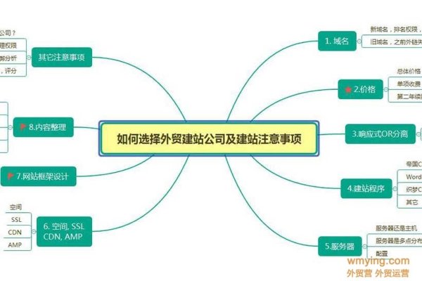 帝国CMS建站报价及详细解析-方知甜