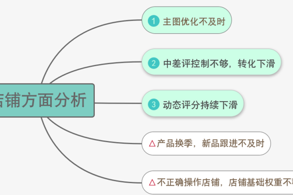 点击优化,提升网站流量的关键策略-方知甜
