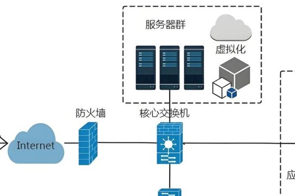 代理服务器与防火墙，网络安全的两大基石-方知甜