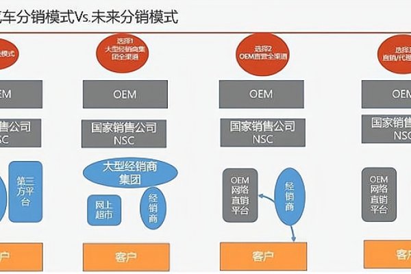代理分销商区别解析-方知甜