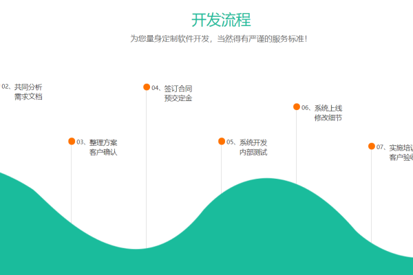 大连网站建设全包服务，专业建站、域名服务器代购买与全方位技术支持-方知甜