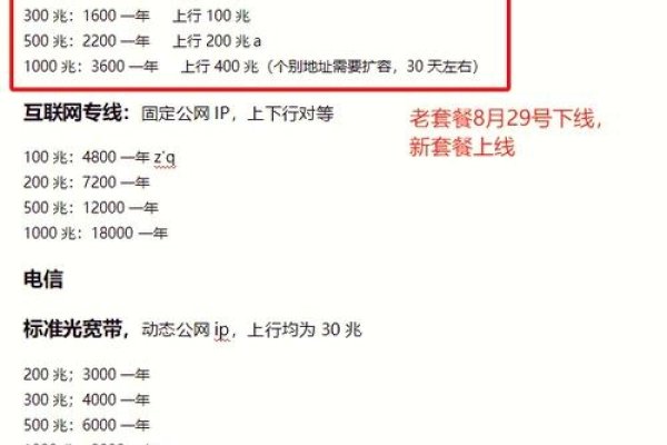 独立IP价格及申请费用分析-方知甜