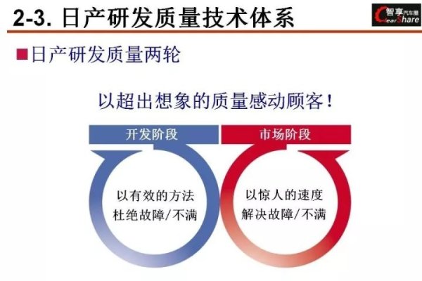 对日软件开发流程详解，BPO与软件品质管理解析及行业介绍-方知甜