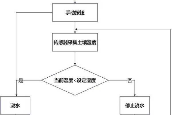 打水服务器的含义与功能解析-方知甜