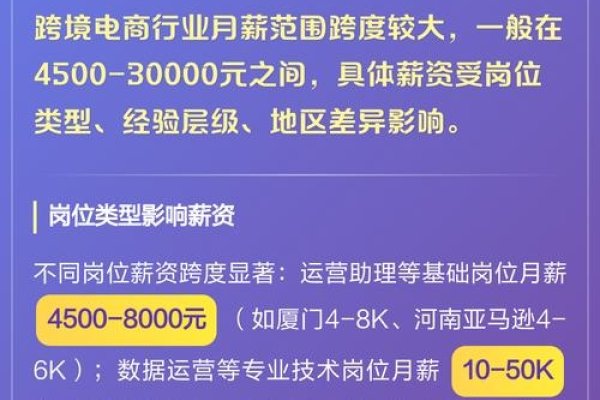 电商行业月薪揭秘，你能赚多少钱？-方知甜