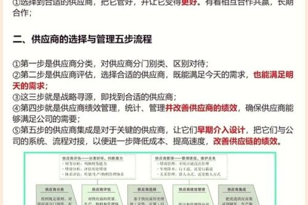 电商平台寻求优质供货商,共创双赢局面的关键步骤-方知甜