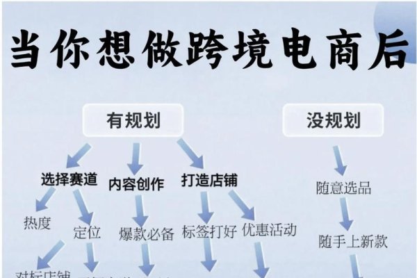 电商平台开发全攻略，策略、技术与实施步骤-方知甜