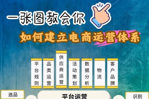 电商网站建站运营一体化在广州的发展-方知甜