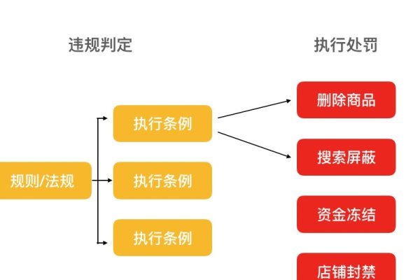 电商系统解决什么问题-方知甜