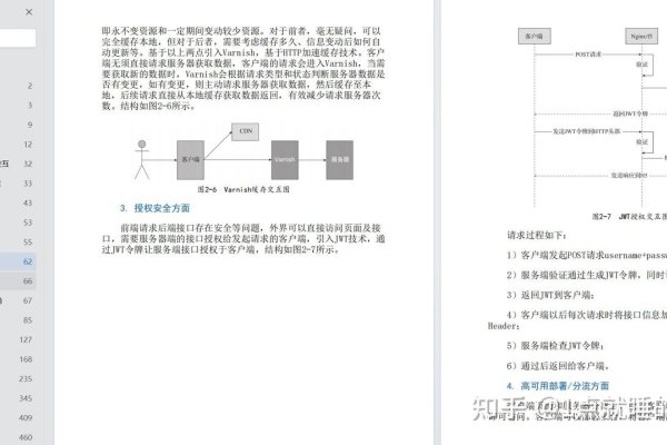 电商系统的分布式架构研究-方知甜