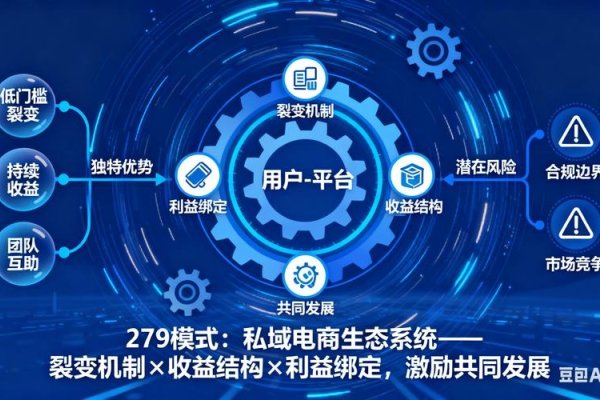 电商运营交流平台，探索与合作的最佳平台-方知甜