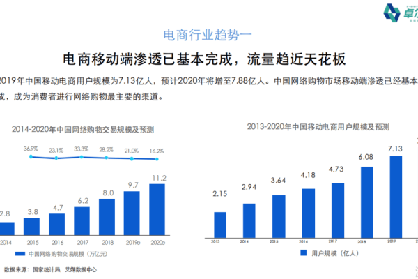 电商运营与电商销售的区别,电商运营侧重内部管理与业绩提升,电子商务更关注宏观视角与市场潜力。-方知甜