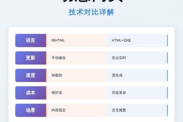 动态网站与静态网站的差异,定义、特性及适用场景解析-方知甜