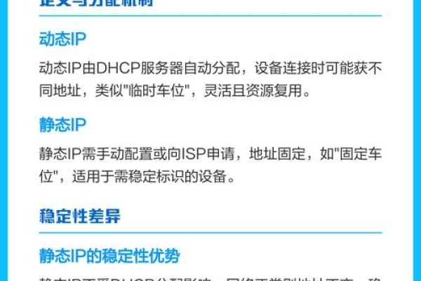 动态IP地址与静态IP地址,网络配置的差异与选择-方知甜