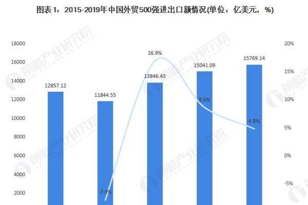 东莞国际站运营及外贸行业分析，商机与策略调整的挑战之路-方知甜