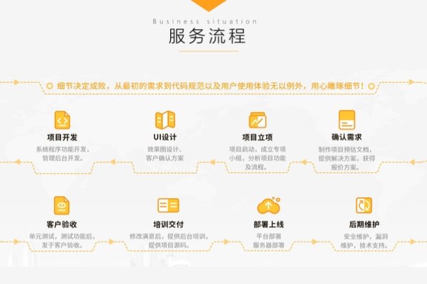 东莞公司网站制作费用概览,主要成本包括开发、设计成本和特定需求支出,价格因类型和规模而异。-方知甜