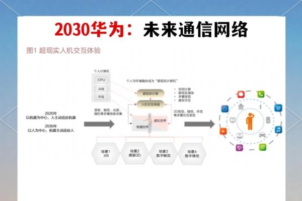 电信机房核心职责与数据中心发展趋势简介-方知甜