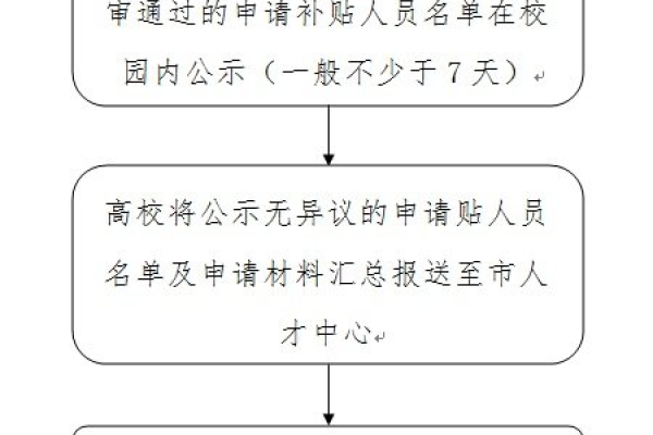 大学生求职创业补贴申请时间，河南9月5日至9月20日，江苏扬州各批次不同-方知甜