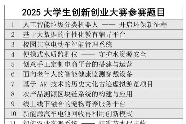 大学生十大创业项目，探索与启示-方知甜