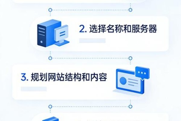 东莞网页设计公司与排名解析，专业团队助力企业官网建设-方知甜