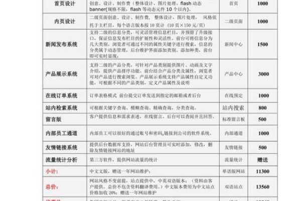 东莞网站建设公司推荐及报价概览-方知甜