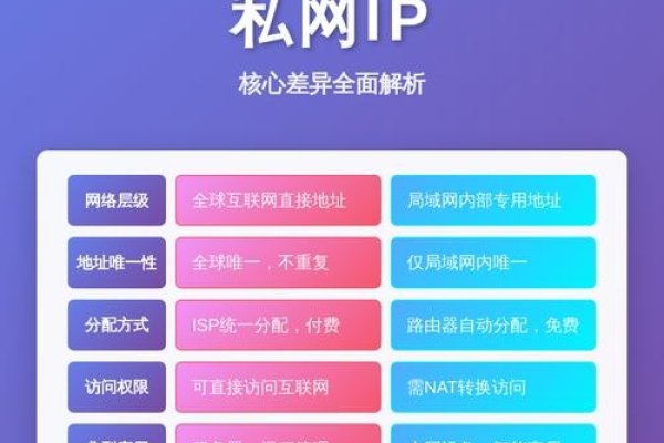 电信固定公网IP收费详解，应用场景与静态IP服务对比-方知甜