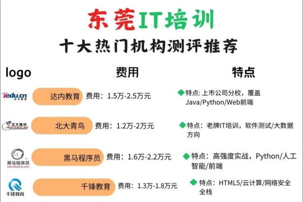 东莞IT培训机构推荐-方知甜