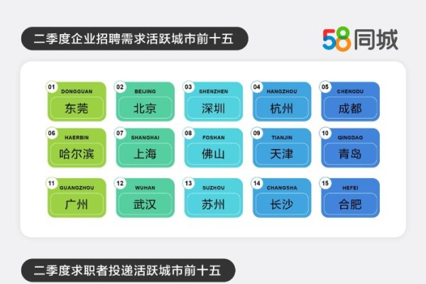 东莞58同城，免费发布信息的便捷平台-方知甜