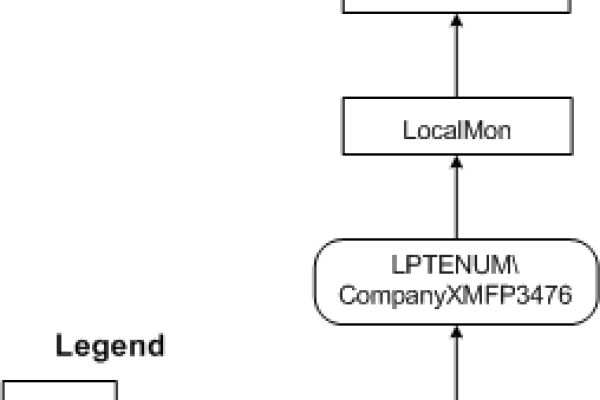 打印机端口解析，LPT、COM与USB的区别及应用，网络端口的角色介绍-方知甜