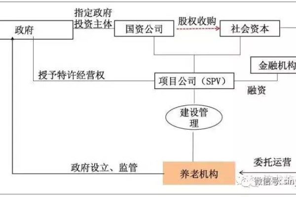 代运营公司模式，解析其运作机制与优势-方知甜