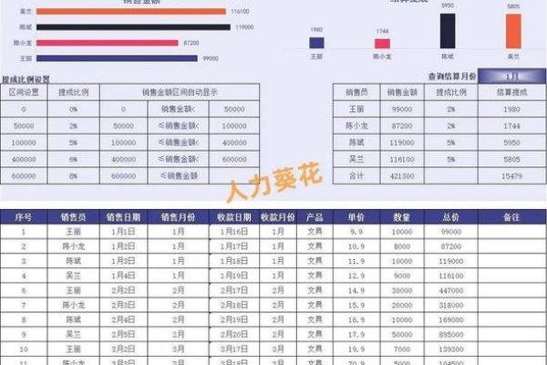 代运营公司销售提成的深度解析-方知甜