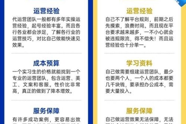代运营合作攻略，如何洽谈与选择合作伙伴？-方知甜